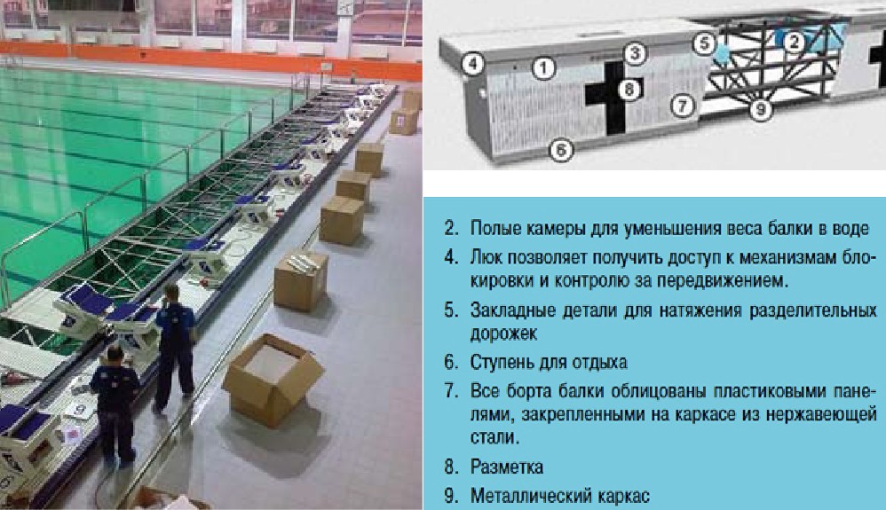 Монтаж балки-борта