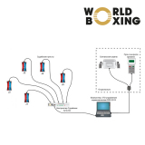 Система судейства и хронометража для бокса, соответствии World Boxing