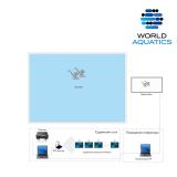 Система судейства и хронометража для синхронного плавания, соответствие World Aquatics