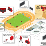 Система судейства и хронометража для легкой атлетики - в соответствие IAAF