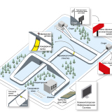 Система судейства и хронометража для бобслея, саней и скелетона - соответствие IBSF