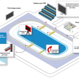 Система Судейства и хронометража для Конькобежного спорта - соответствие ISU
