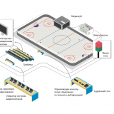 Система хронометража для хоккея - соответствие IIHF