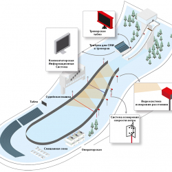 Система судейства и хронометража для прыжков с трамплина - соответствие FIS