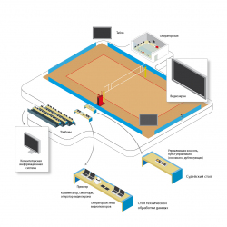 Система Судейства и Хронометража для волейбола - соответствие FIVB
