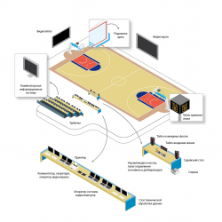 Система Судейства и Хронометража для баскетбола - соответствие FIBA